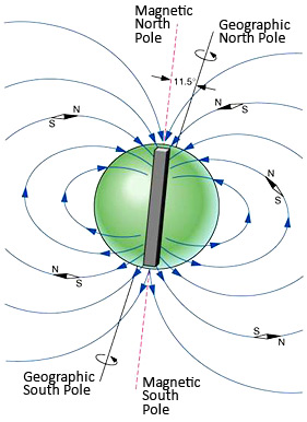 Sensor Which Could Pre-detect Natural Disasters To Be Installed In New 