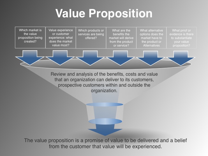 The Value Proposition Statement Template Announced By VP Marketing On 