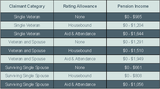 determining-the-maximum-allowable-pension-rate-part-i-dale-krause