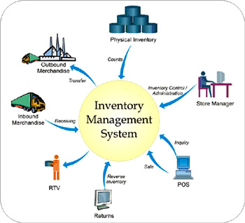 vendor management inventory software