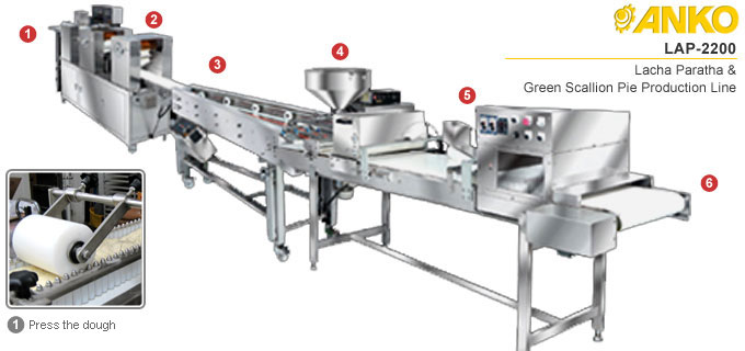 Lacha Paratha Making Machine Designed To Winning Eaters' Hearts -- Anko  Food Machine Co., Ltd.
