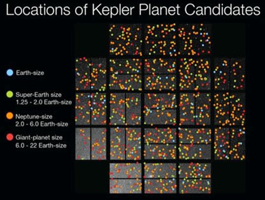 number exoplanets discovered 1995 nasa