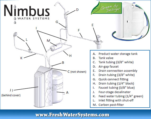 Nimbus Water Store - WaterMaker Five Replacement Parts and Accessories