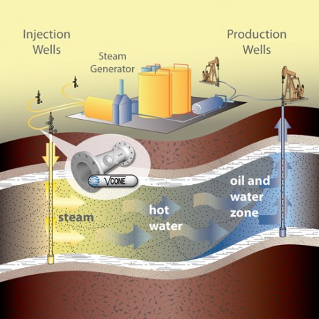 V-Cone Steam-Injection Flow Meter Supports Enhanced Oil Recovery (EOR ...