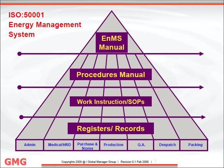 Global Manager Group Introduces ISO 50001 Energy Management System ...