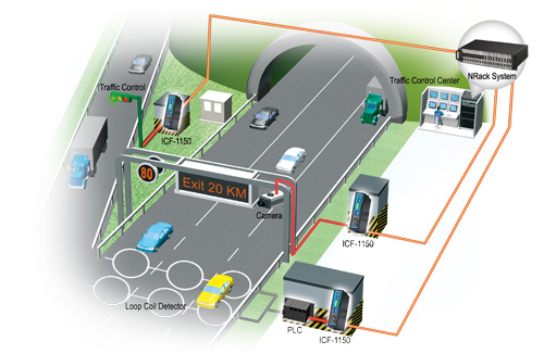 highway-traffic-monitoring-system-premier-electronics-prlog