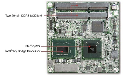 Portwell Launches Intel Ivy Bridge-Based Type VI COM Express Compact ...