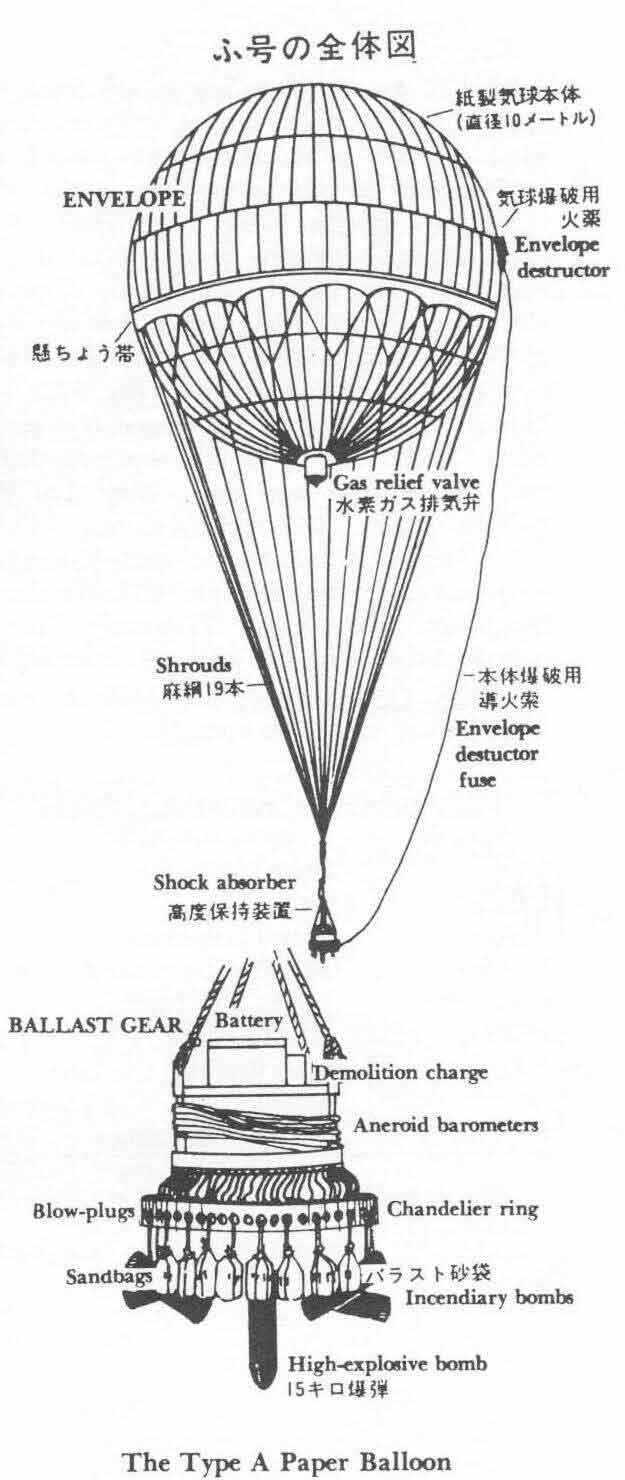 Are Japanese Balloon Bombs or 