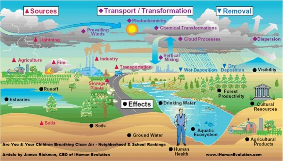 cycle water explanation report Billion Crisis Care Air in $75 Health America Pollution