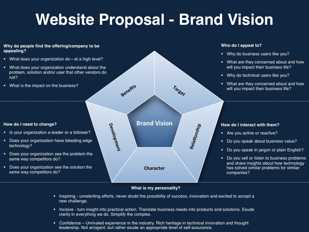 Website Proposal Template Announced by VP Marketing On ...