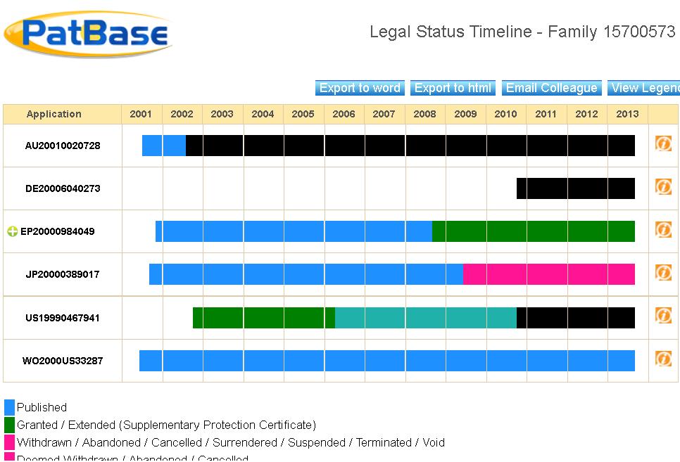 enhanced-patent-legal-status-searching-for-patbase-the-global-patent