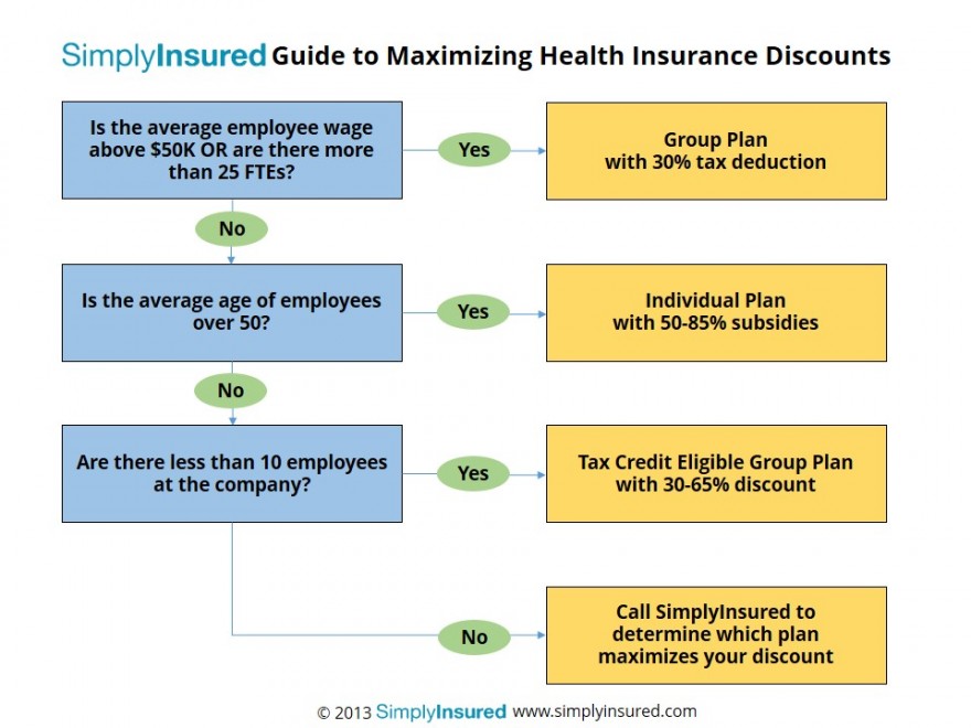 SimplyInsured Publishes Guide to Maximizing Health Insurance Discounts ...