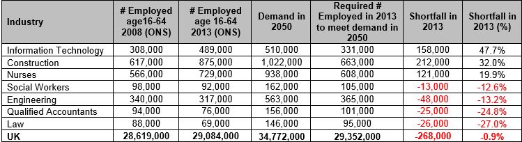 Construction Workforce Requires 150,000 More Employees by 2050 ...