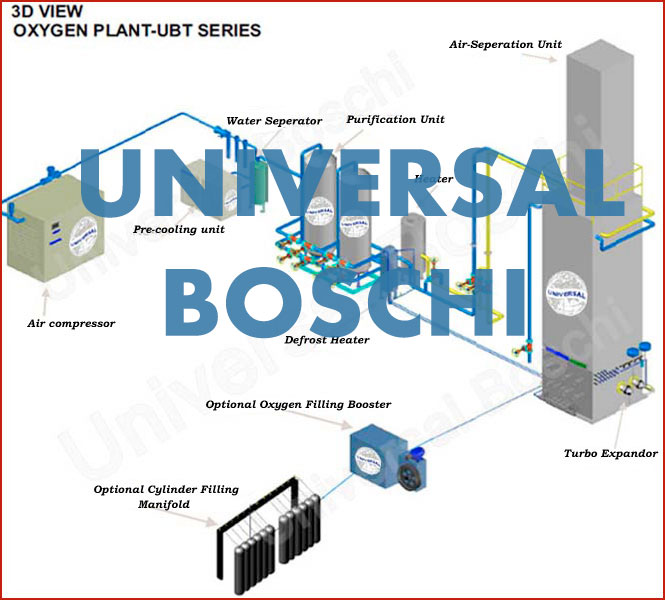 Latest Cryogenic Technology Makes Oxygen Plants High Performing ...