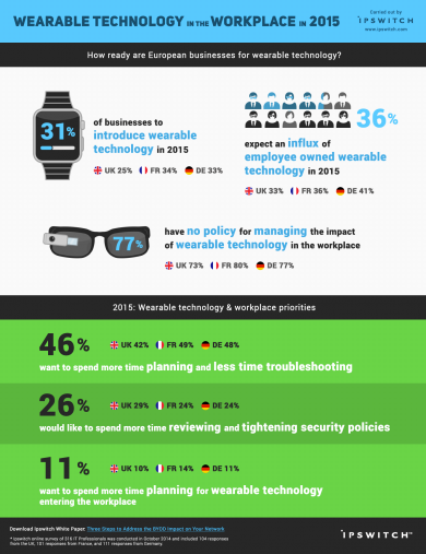 One Third of European Businesses to Introduce Wearable Technology to ...