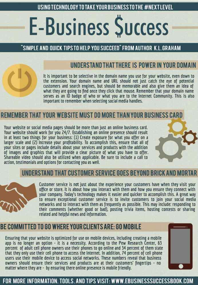 Business Expert Releases Free Infographic for Internet Business Success