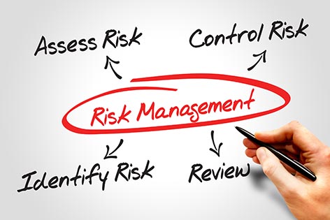 potential risk in business plan