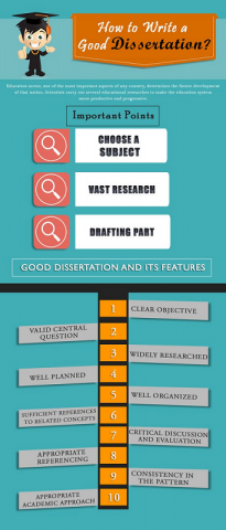 Dissertation Writing Services