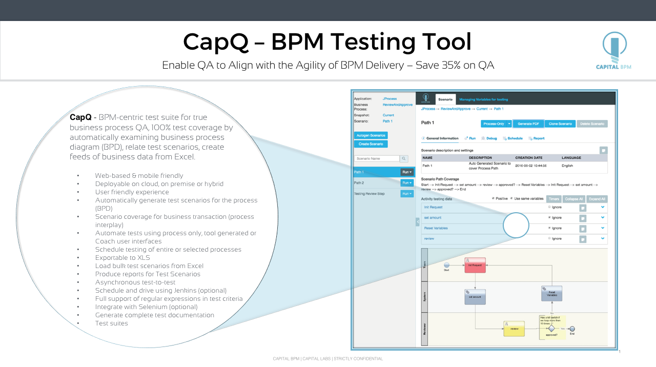 Capital Bpm Announces Capq Ibm Bpm Save 35 On Qa Capital Bpm Prlog