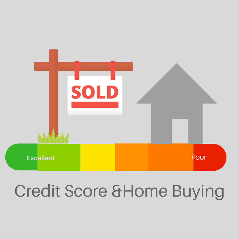 Financing: Knowing And Understanding Your Credit Score For Home Buyers ...