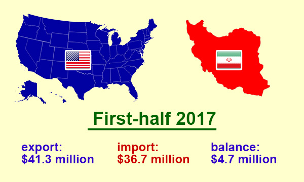 us-trade-with-iran-in-the-first-half-of-2017-us-export-and-import