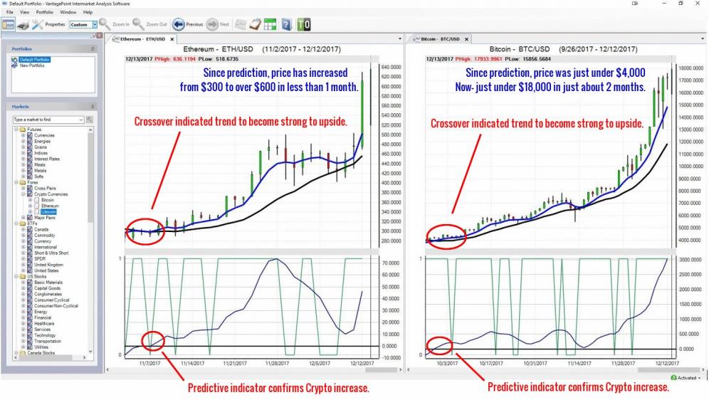 cryptocurrency forecasting software