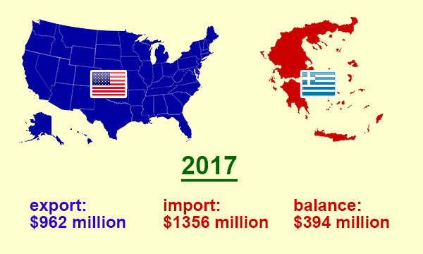 trade import and export