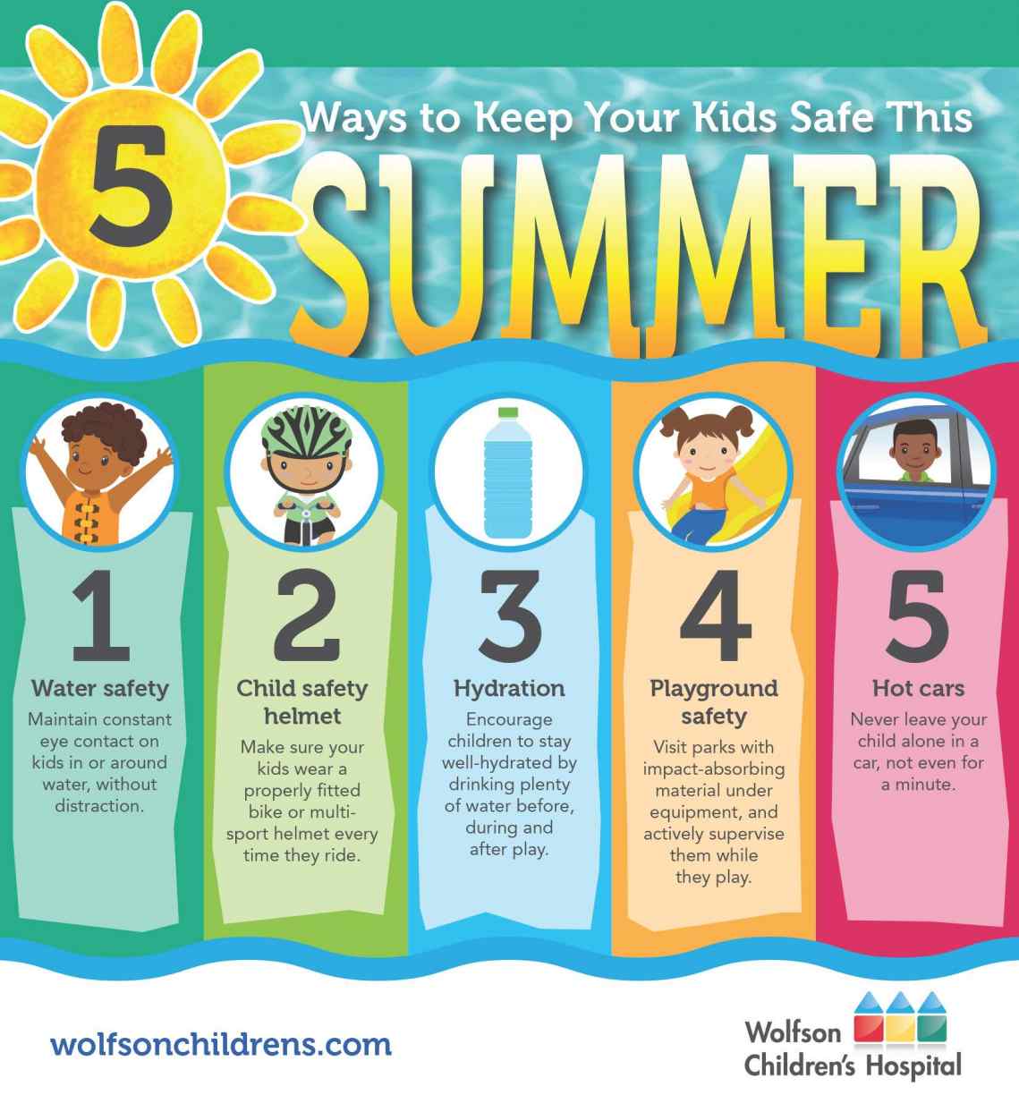 The Five Best Ways To Keep Your Kids Safe This Summer Wolfson 