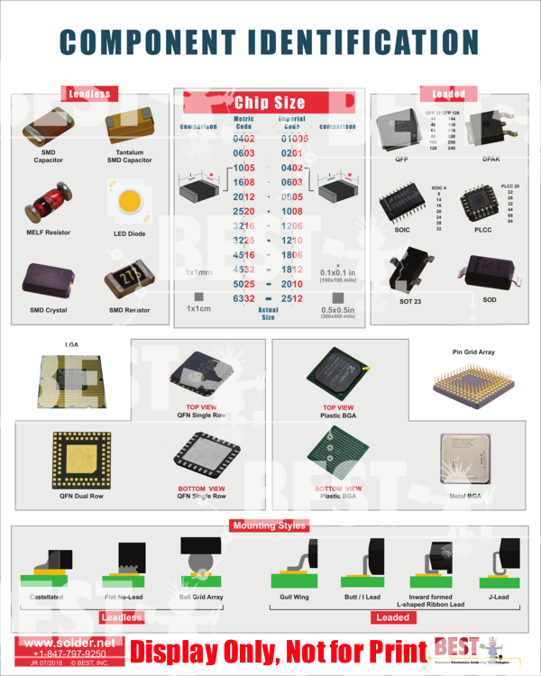 identifying electronic components