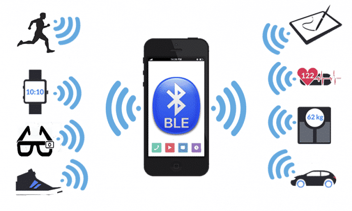 Global Bluetooth Industry Market Analysis & Forecast 2023 -- BONAFIDE ...