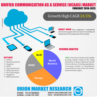 Global Unified Communication As A Service Ucaas Market - 