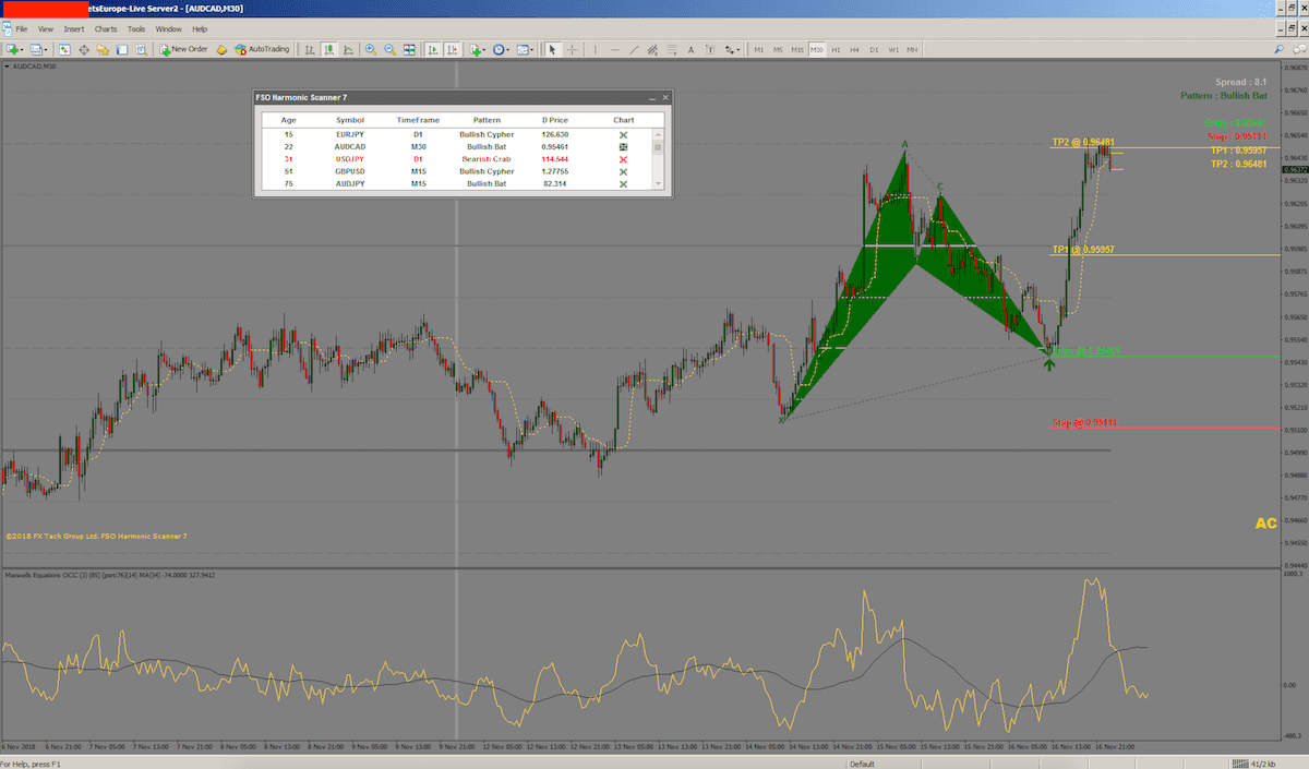 Best Forex Trading Indicator With Neural Network Technology Fx - 