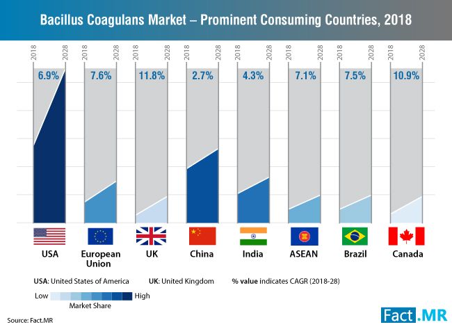 12751517-bacillus-coagulans-market-prominent-consuming-coun.jpg