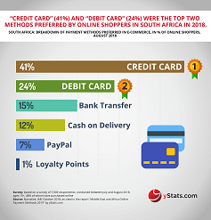 MENA E-Commerce sees cash on delivery challenged by cards and mobile ...