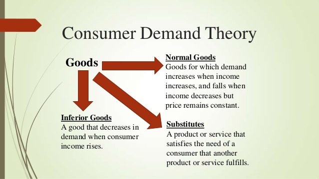 The Consumer Demand Theory In Economics -- EssayCorp | PRLog