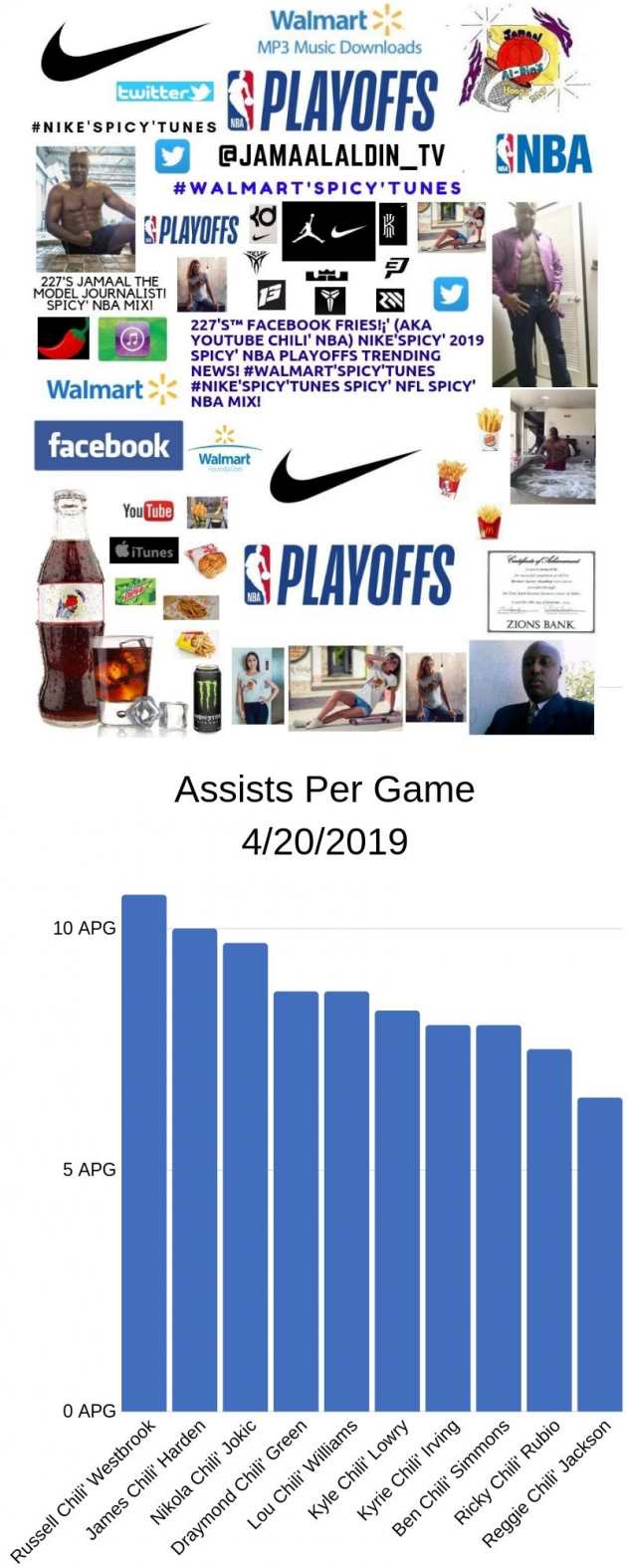 227's™  Chili' NBA Playoffs Leading Assists Spicy