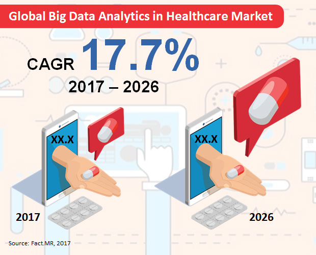 big-data-analytics-in-healthcare-market-upcoming-trends-and-shares-by