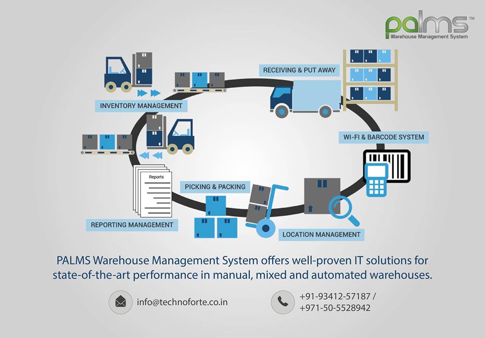 what-are-the-processes-involved-in-warehouse-management-system-data