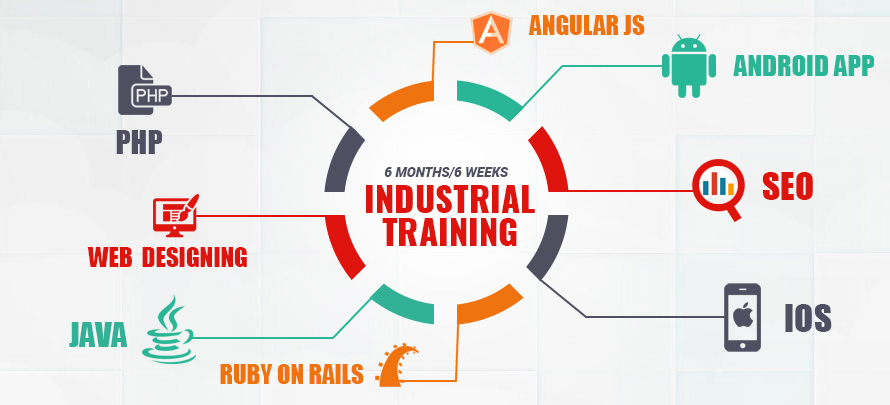 10 Sure-shot Benefits of Industrial Training to Students -- Delhi Courses | PRLog