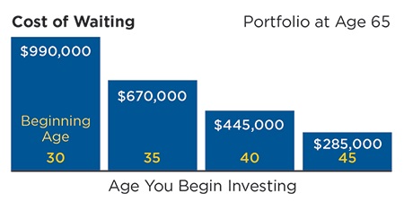 How to Save for the Future While Paying Off Debt -- Edward Jones | PRLog