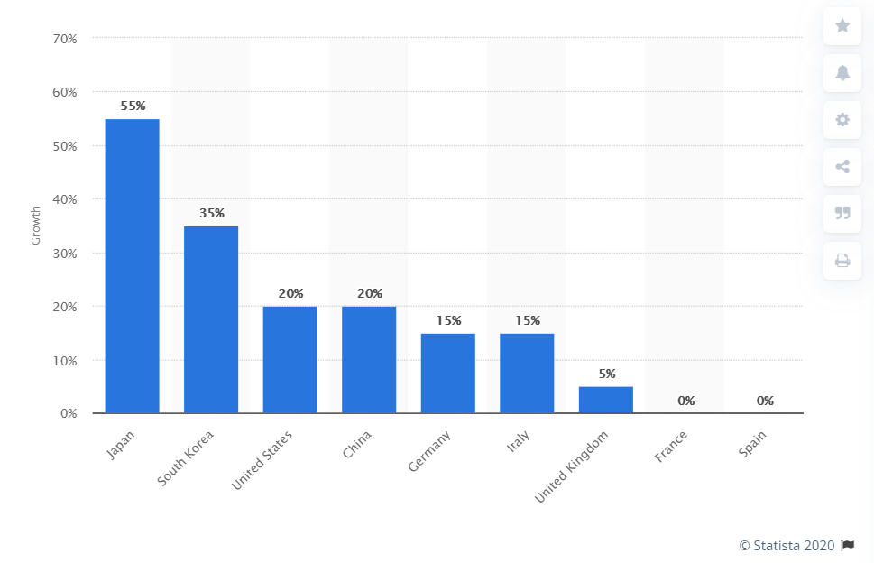 Fintech Capital Markets Report - August 2020 | GBKSOFT Analysis ...