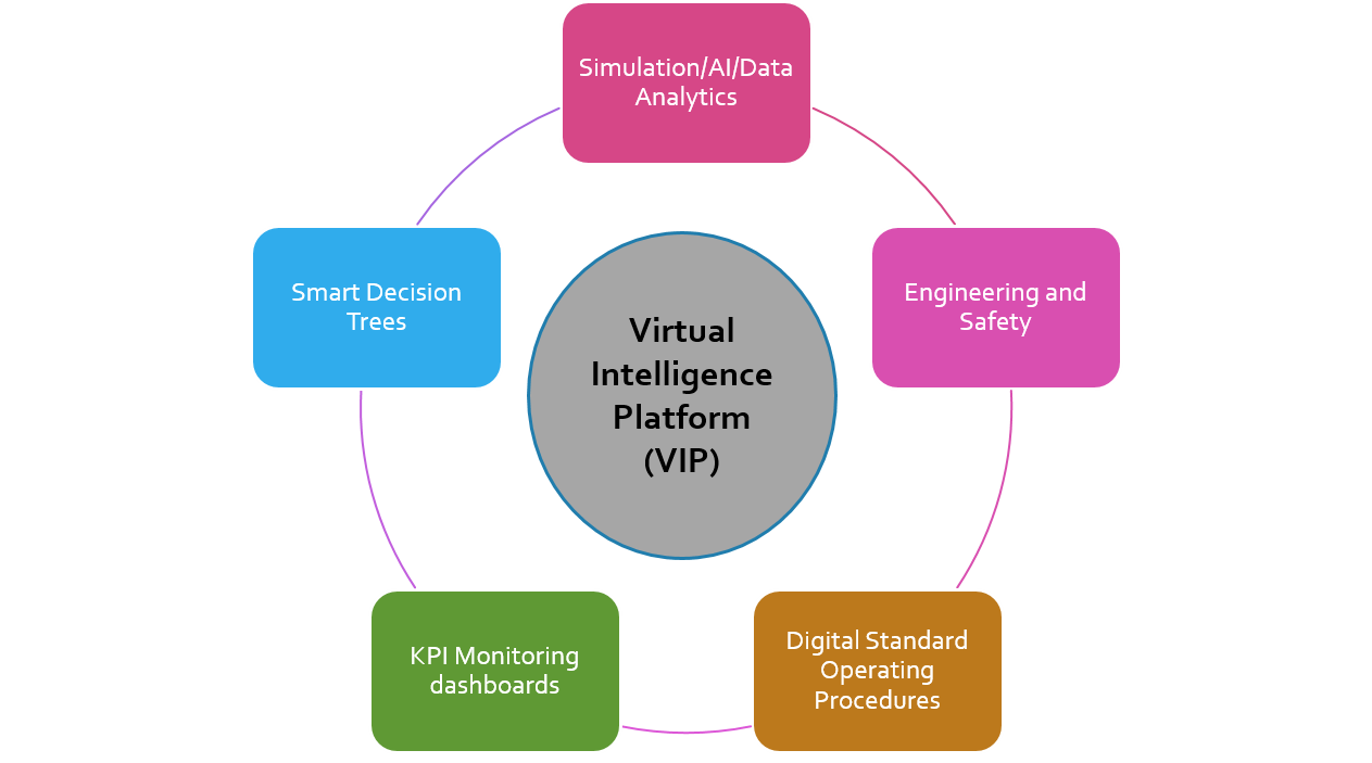 InnoVent Process Solutions a technology company focused on Asset