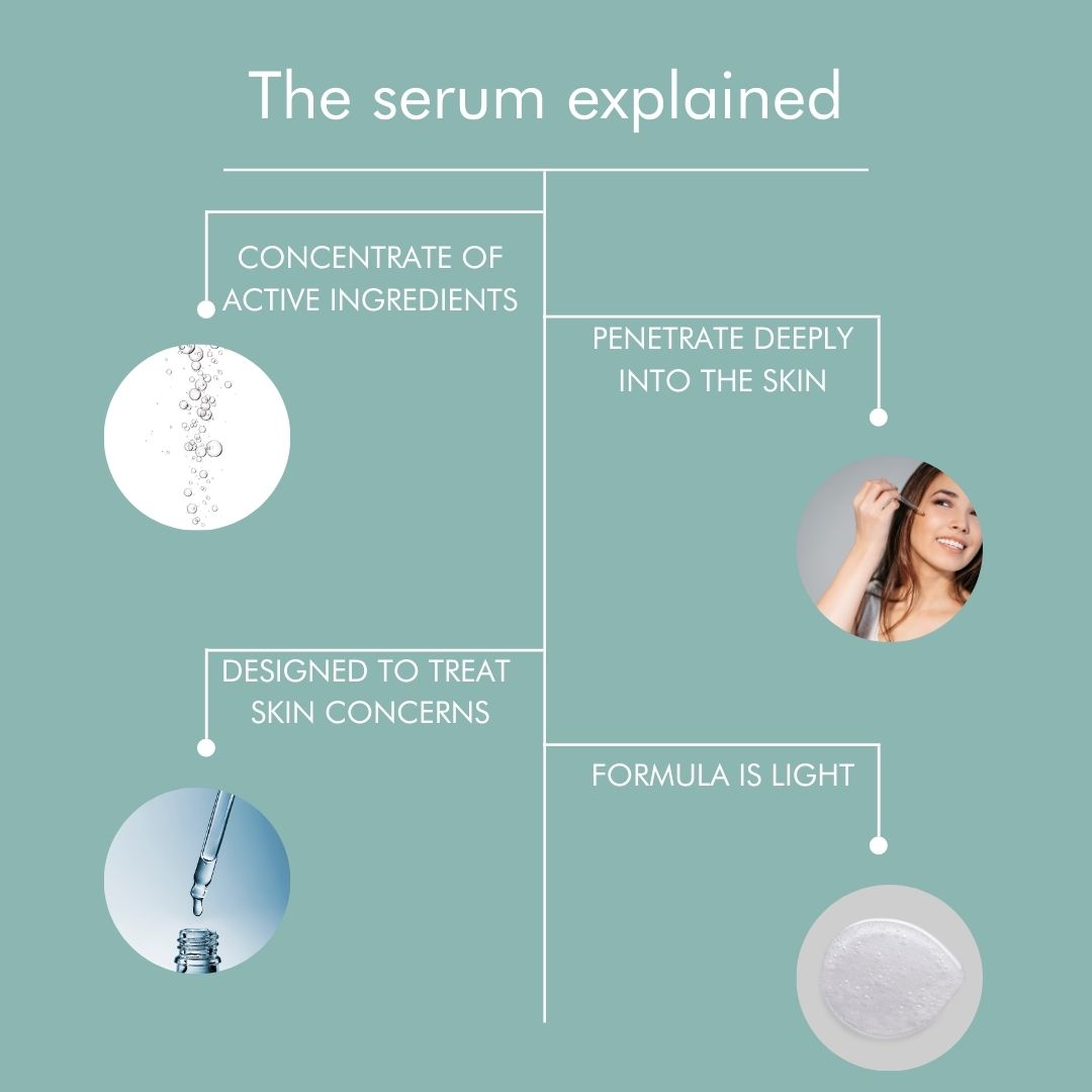 The Best Face Serums by Nimue Skin Care Online -- Esse&Co | PRLog