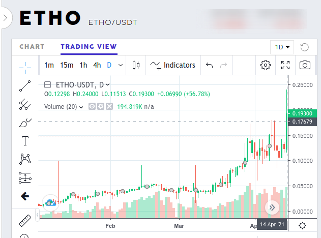 Ether1.org Rebrands as The Etho Protocol -- Etho Protocol